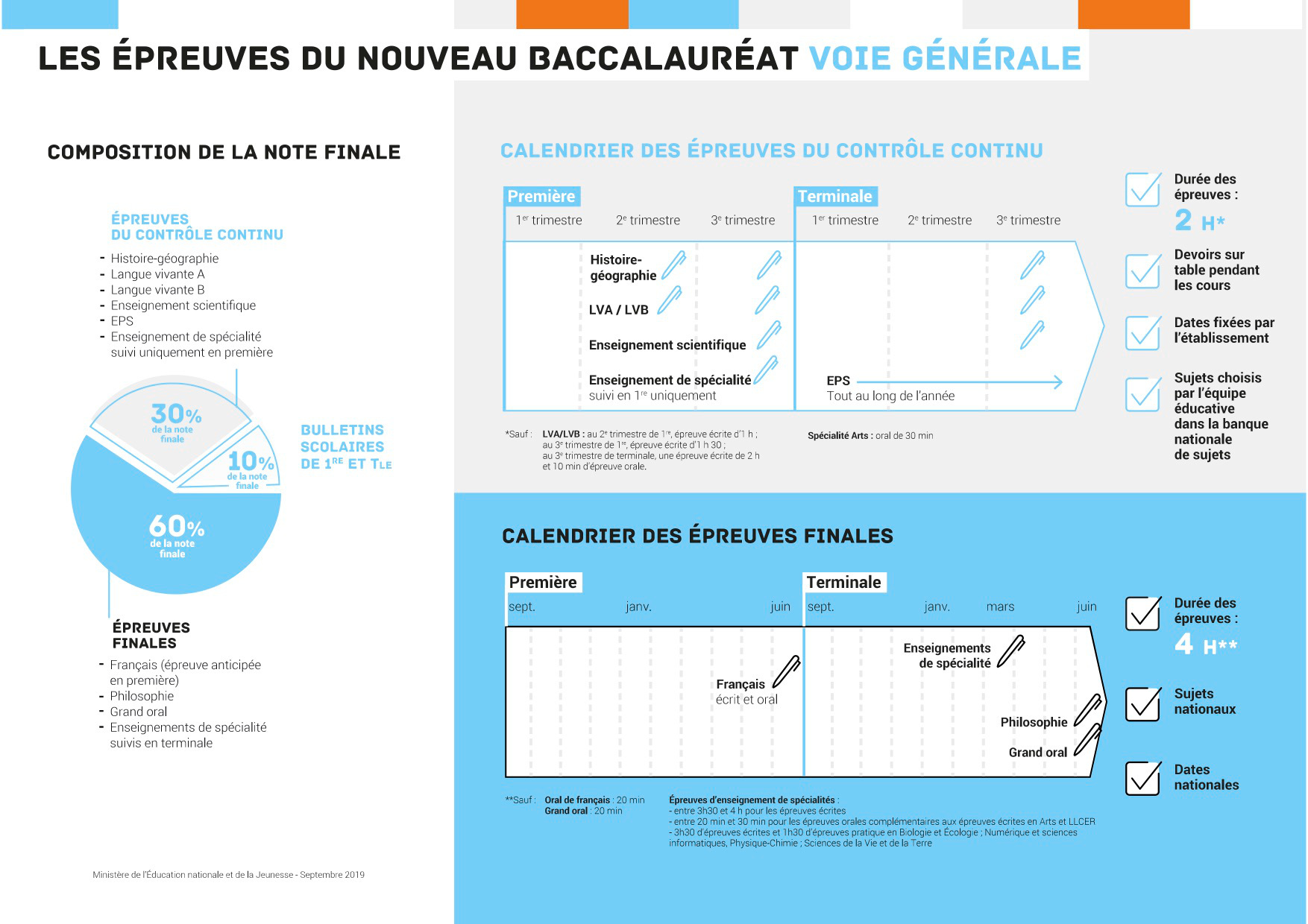bac 2021